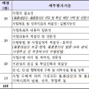 [공고] 2016년도 사회공헌활동 기부은행 수행기관 공모 이미지