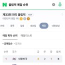 카페;늘그렇듯 이미지