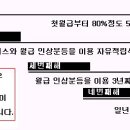 < 가치투자가의 비하인드 스토리-4 > " 종자돈 모으기 " 이미지