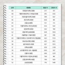 강원대학교의과대학부속병원 이미지