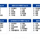 충청B/R어린이집 이미지