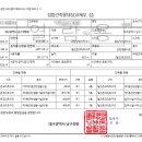 주차43 네이버블로그