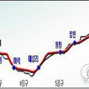 경춘선 복선전철 시간표 -가평역 기준 이미지