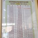 구로-공단-구로-963 | 대림동 삼거리 먼지막 순대국 / 신동엽 국밥 특 혼밥후기 / 5점 만점 줍니다!