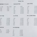컴마트배방점 이미지