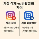 인스타 계정 삭제하는법! PC, 모바일 (2025 최신방법)
