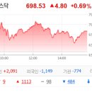 엠앤씨인터내셔널 이미지