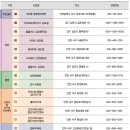 검단119안전센터 네이버블로그