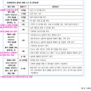 [모의] 제1판 진도별 모의고사1 오타, 추가 보완 및 설명 자료 이미지