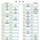 2월15일 영월 태화산(1,027.5m)산행공지 이미지