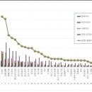 12월 오마이걸 브랜드 평판 8위 !! 이미지