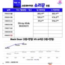 스키즈 초동4일차 60만장돌파 이미지