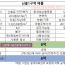 신흥1로 이미지