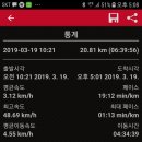 (수성구 6산4봉)계룡 범어 무학 연호 천을 우(산),두리 형 제 모(봉)..(19.03.19.화)
