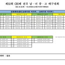 제32회 CBS배 전국 남녀 중고 배구대회 이미지