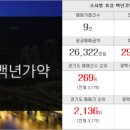 평택신화부동산공인중개사사무소 네이버블로그