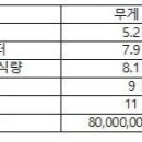 순수한정육점