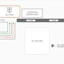 인천종합버스터미널 티스토리