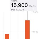 아이러브피자 조양점 | 아이 러브 부산🌊🐟🪼