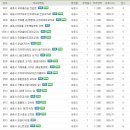 와이키즈세종센터