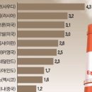 남양석유 이미지