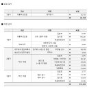 이룸여성의원 이미지