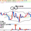 월봉축산 이미지