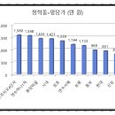 연수동 1236 이미지
