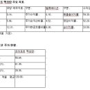 상품株 매수 아직 안 늦었다..기대주는 이미지