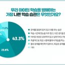 참사랑수학학원
