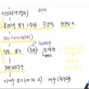 한국사검정능력시험과정 이미지