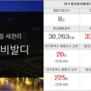 왕후부동산공인중개사사무소 이미지