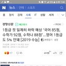 1등급 컷 일제히 하락 예상 ‘국어 85점, 수학가 92점, 수학나 88점’…영어 1등급도 5% 안돼 [2019 수능] 이미지