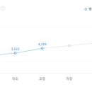 (주)지이오