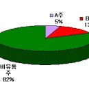 본강판재(200761) - 강판 생산 대기업 이미지