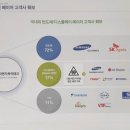 씨앤지하이테크(주) 이미지