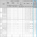 영어혁명큐영어학원 - 20693 | 영어혁명큐영어학원