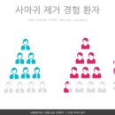 노들담한의원 이미지