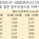 한신빌딩 이미지