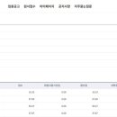 수기국어