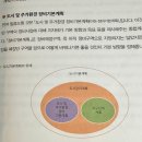 차산리는황금의땅공인중개사사무소 | 한 권으로 끝내는 돈되는 재건축 재개발 책 후기 (Chapter 1)