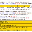 행복골프훈련소 구미옥계점 이미지