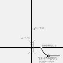 경포배나무골