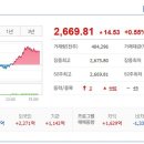 (주)셀트리온제약 이미지