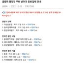 쫑이펜션 이미지