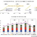 (에너토피아)당신이 꿈꾸는 에너지 미래는..., IEA 3대 시나리오 에너지수요,GDP,CO2 배출량 상관관계 깨져,친환경 증대 신재생에너지 2040년 2.5배 확대 전망 이미지