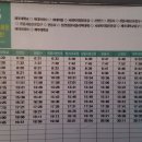 관음사 입구 주차장 이미지