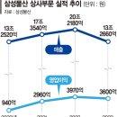 삼성상사 이미지