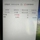12월18일 아크릴,삼현 수익인증 이미지