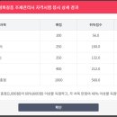 맞춤형 화장품 조제관리사 이미지